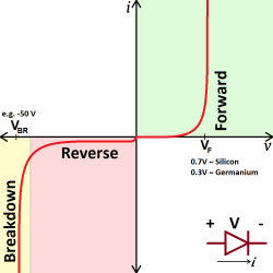 Diode
